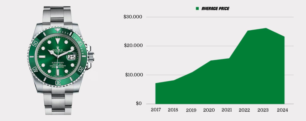 Impact of market trends on Rolex watch prices